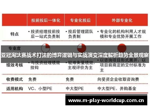 亚冠淘汰赛战术打法的博弈逻辑与实战演变深度解析趋势全景观察