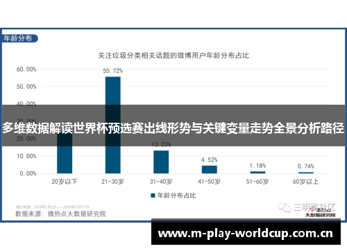 多维数据解读世界杯预选赛出线形势与关键变量走势全景分析路径 多维数据解读世界杯预选赛出线形势与关键变量走势全景分析路径